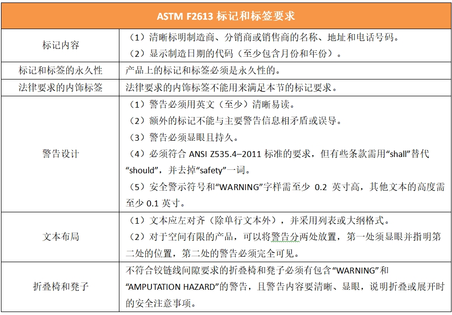 16 CFR 1232 & ASTM F2613 儿童折叠椅和儿童折叠凳CPC证书要求